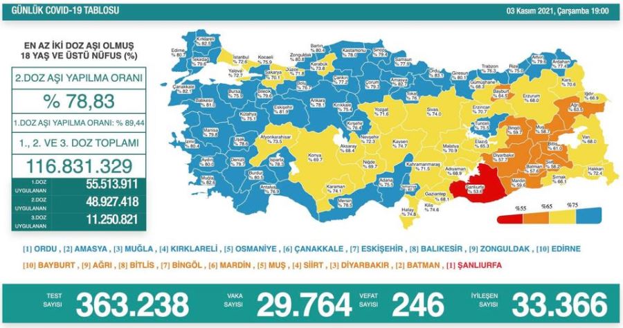 Erzurum’da ikinci doz aşı oranı artışta