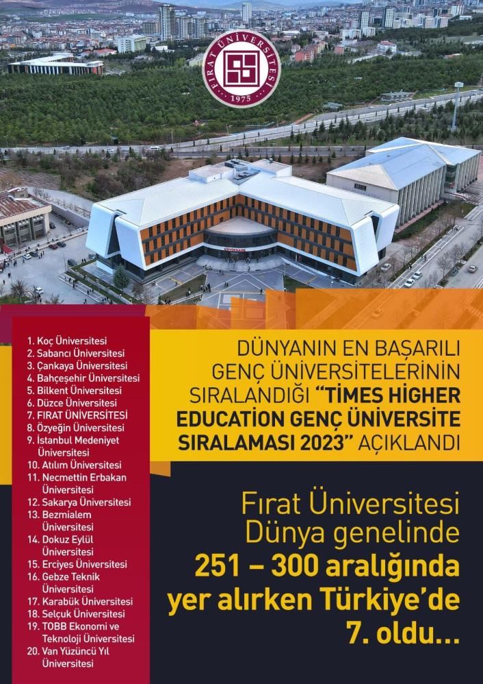 Fırat Üniversitesi, dünyanın en genç üniversiteleri arasında