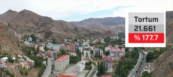 Tortum nüfus da şampiyon oldu!