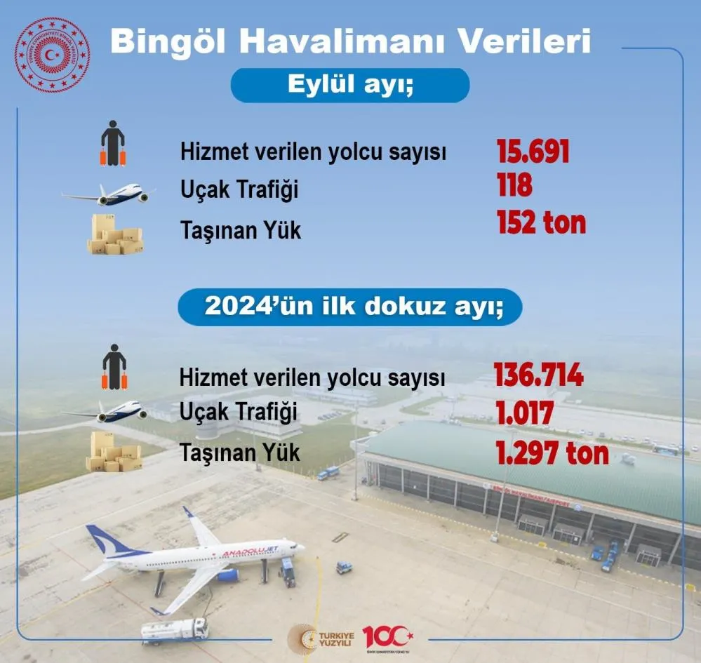 9 ayda 136 bin 714 kişiye hizmet verildi