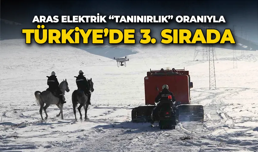 Aras Elektrik “Tanınırlık” oranıyla Türkiye’de 3. sırada