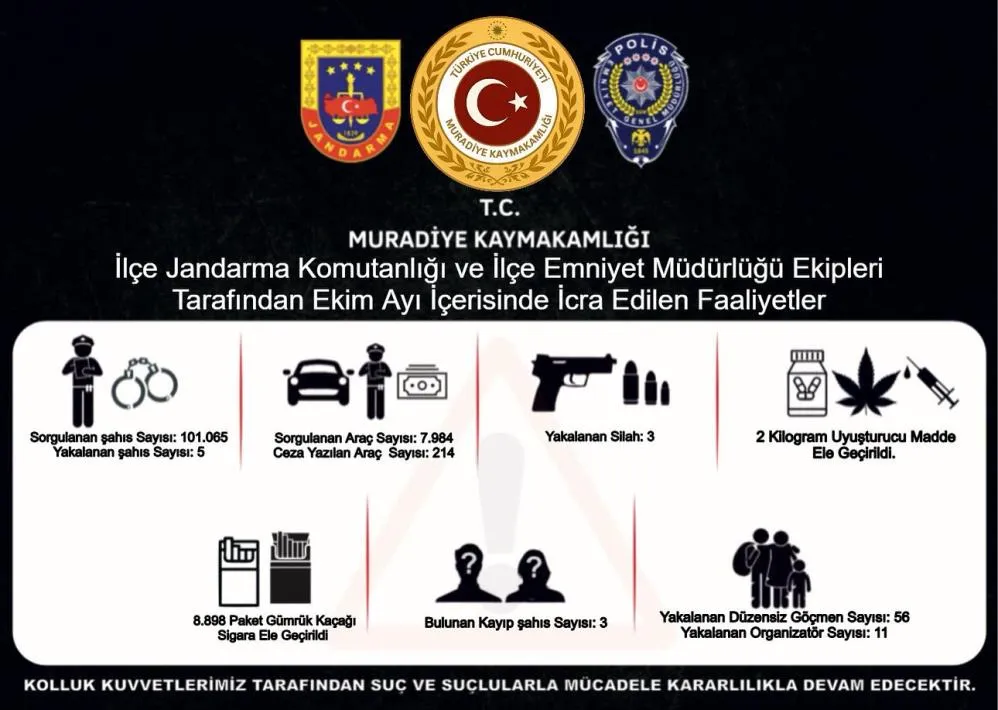 Muradiye’de 2 kilogram uyuşturucu ve 56 düzensiz göçmen yakalandı