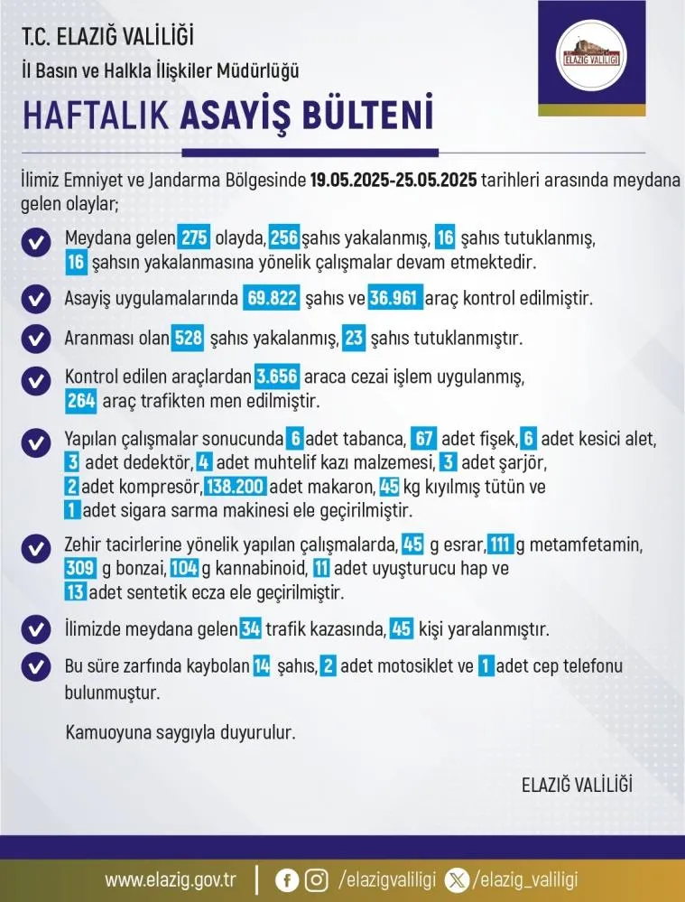 Elazığ
