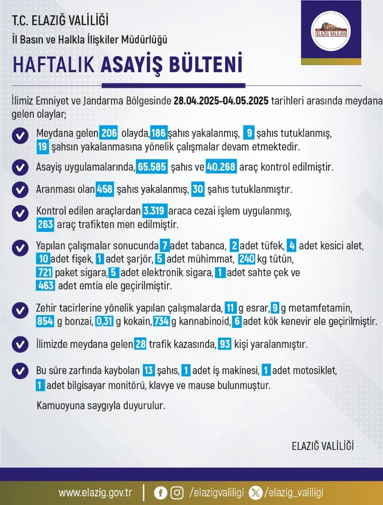 Elazığ