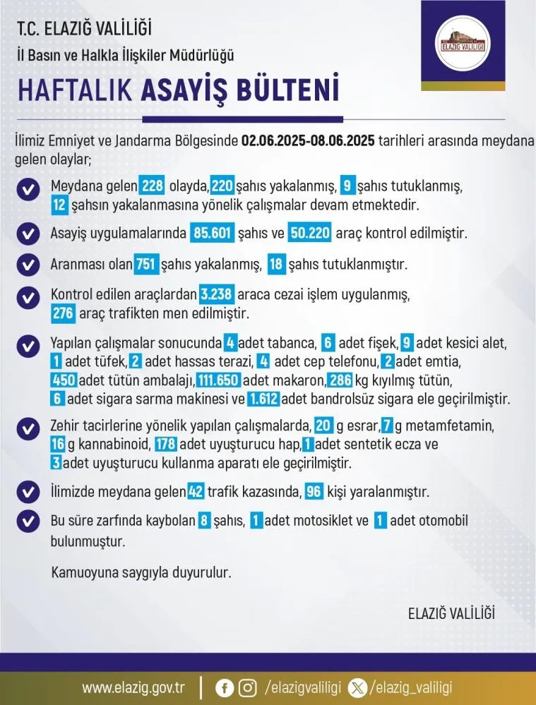 Elazığ